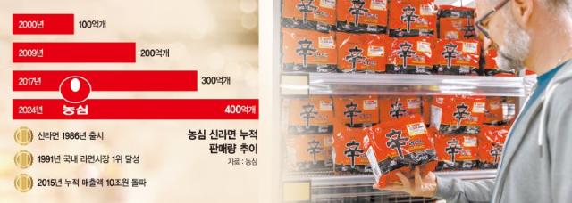 전세계 '매콤한 행복' 전한다… 신라면 글로벌 프로젝트 가동