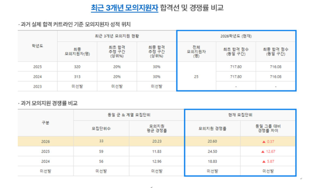 메가스터디, 정교한 수험생 진단으로 정시 합격 확률 높인다