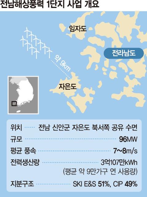 "年 3억Kwh 생산"… SK이노 E&S, 전남해상풍력1단지 준공