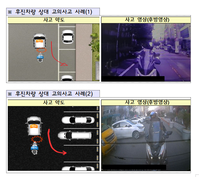 "후진차량에 접근해 고의사고" 금감원, 보험금 8700만원 타낸 배달원 수사의뢰