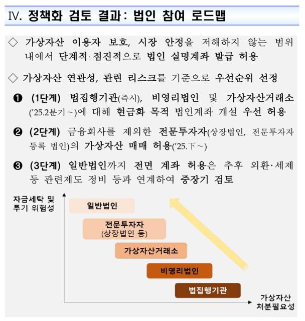상장사 ‘비트코인 매수 허용’ 해 넘기나…내년 입법 연계 [크립토브리핑]