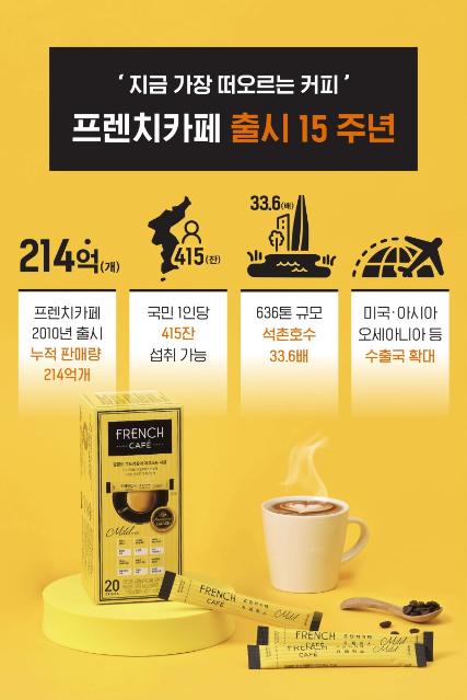 올해 15살 된 남양유업 ‘프렌치카페’ ...1인당 415잔 마셨다