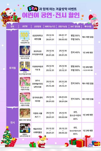 "겨울방학은 공연·전시와 함께" SKT, 어린이·가족 고객 혜택 마련