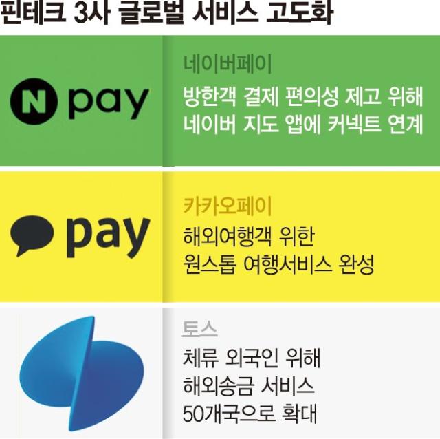 네카토 결제서비스 국경 넘는다… 국내 이어 해외로 확장