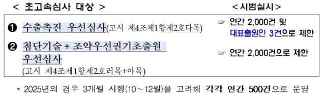 "‘초고속심사 1호 특허’ 신청 19일 만에 탄생"