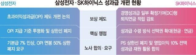 "반도체 인재 뺏길라" 삼성·SK 보상체계 개편 시동