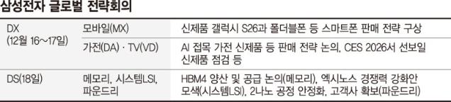 '뉴삼성 드라이브' 이재용 등기이사 복귀 촉각