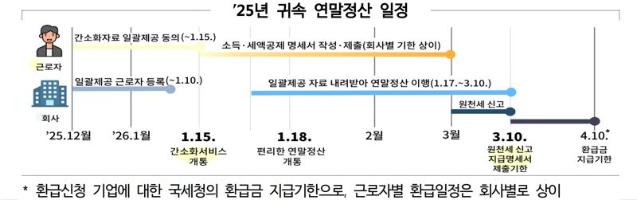 자녀세액공제 10만원↑…확 바뀐 올해 연말정산