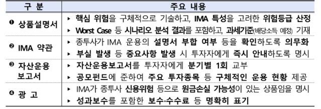 금감원, IMA 위험등급 4등급 책정 “투자자 보호 강화”