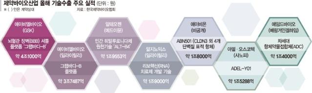 "치료제 만들려면 한국 플랫폼 필요" 美·英 등 잇단 러브콜