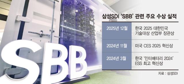 안전성 높인 '삼성 배터리 박스'… ESS 패러다임 바꿨다[돌파구 찾는 배터리업계]