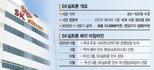 SK실트론 품는 두산… 박정원, 반도체 새 판 짠다