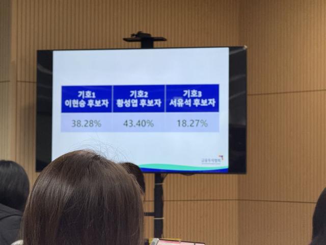 7대 금투협회장, 1차 투표서 과반실패...'이현승·황성엽' 결선행