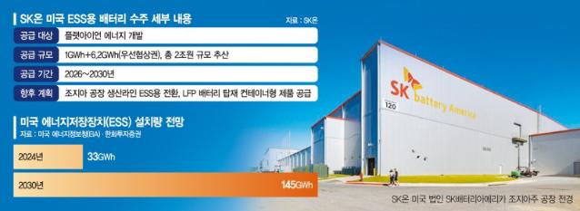 ESS 전담 생산기지 차리고 안전 기술력 키워 불황 정면돌파[돌파구 찾는 배터리업계]