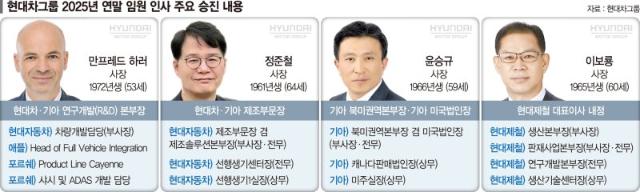 "미래 대비 기술 경쟁력 강화"… 기술인재 챙기고 R&D 쇄신 [현대차 쇄신 인사]