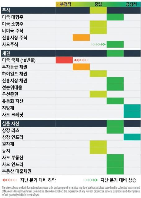 누빈자산운용 "'AI 거품론' 우려 속 내년 美 대형주 성장세 지속"