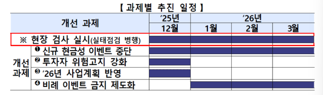 증권사 해외투자 영업 과열에 금감원 현장검사 착수..."현금성 이벤트 중단"