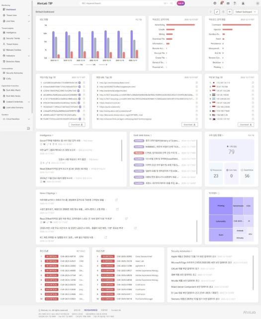 안랩, '안랩 TIP' 기능 추가…위협 인텔리전스 제공 역량 강화