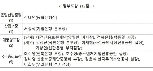 중소벤처 금융지원상…은탑훈장에 강태영 농협은행장