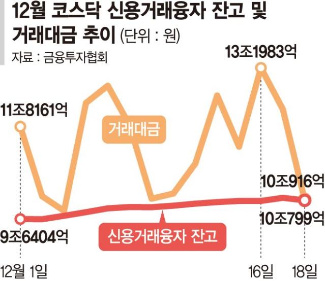 "정부가 밀고 모험자본이 끈다"… 온기 도는 '코스닥'