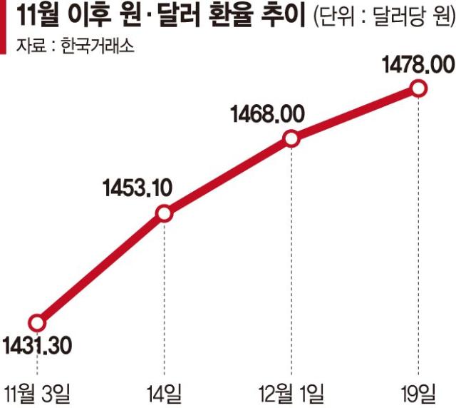해외투자ETF 대유행·연말 외화수급 불균형이 환율 밀어올렸다[뉴노멀 환율]