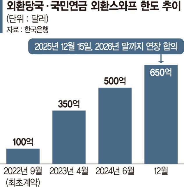 "고환율, 국민연금 활용은 미봉책… 전용 국부펀드로 대응을"[뉴노멀 환율]