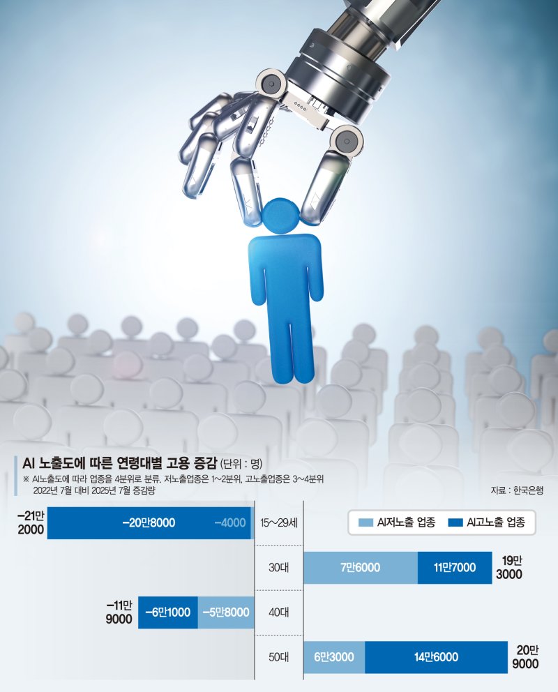 회계사도 '취업 N수'… 청년 울리는 AI發 일자리 잠식[김규성의 이슈+]