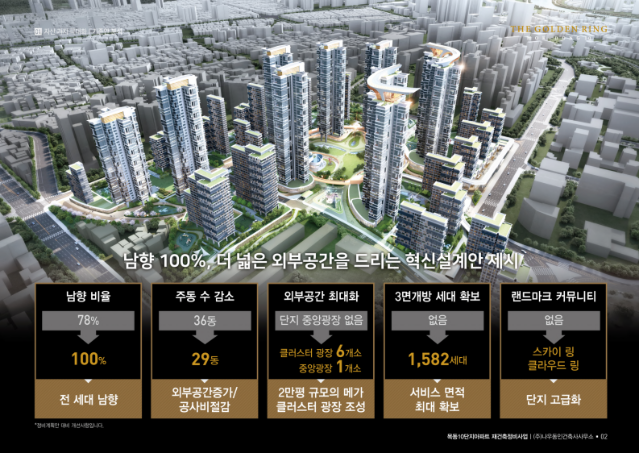 목동10단지 설계사에 나우동인...재건축 속도 붙는다