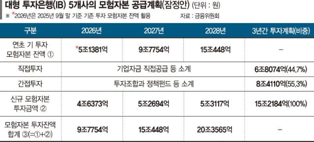 사모펀드에 '원스트라이크아웃'… "PEF 관리·감독 강화"