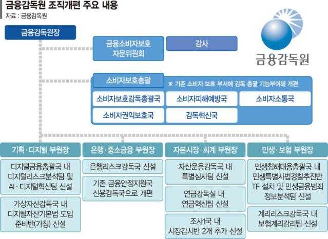 금융상품 설계·제조 단계부터 소비자 피해 사전 차단 [금융소비자 보호 강화]