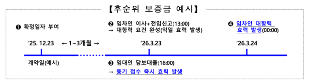 인터넷은행, 전세사기 예방 동참…주담대 심사 때 확정일자·보증금 확인