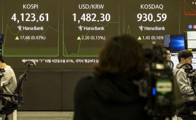 코스피, 상승폭 줄이며 4120선 강보합...외인·기관 '사자'[fn오후시황]