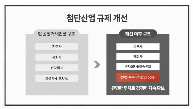 '이례적 대국민 설명문' 낸 SK하이닉스 "투자 규제 완화, 국가전략산업 생존이 걸린 문제"