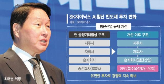 SK하이닉스 "지주사법 개정에 국가전략산업 생존 달려"