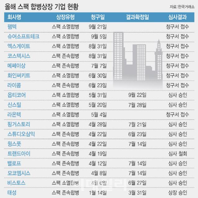 엔에이치스팩32호(0054V0) 관련 이미지 7