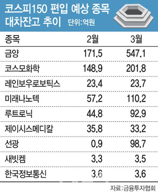 코스모화학(005420) 종목뉴스 | 뉴스/시세 - 팍스넷 증권포털