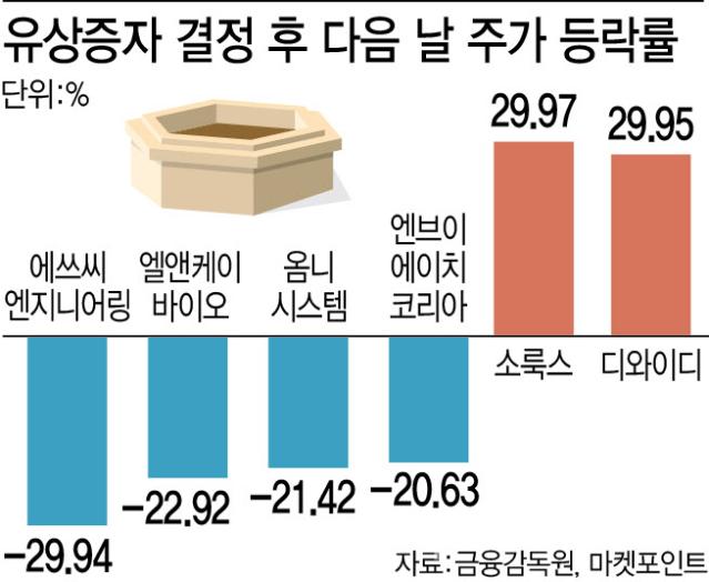 옴니시스템(057540) 종목뉴스 | 뉴스/시세 - 팍스넷 증권포털