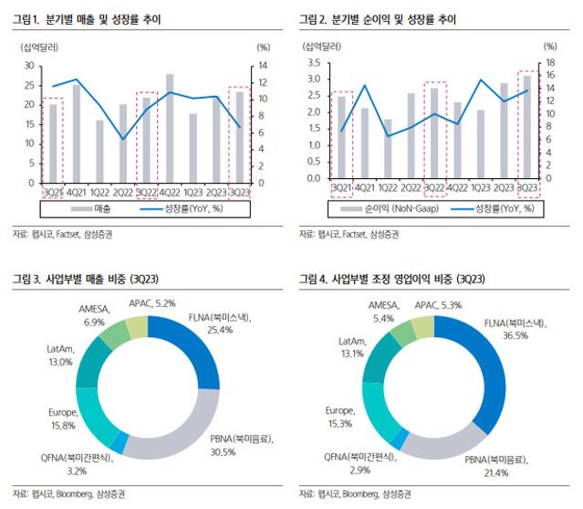 하이트진로(000080) 종목뉴스 | 뉴스/시세 - 팍스넷 증권포털