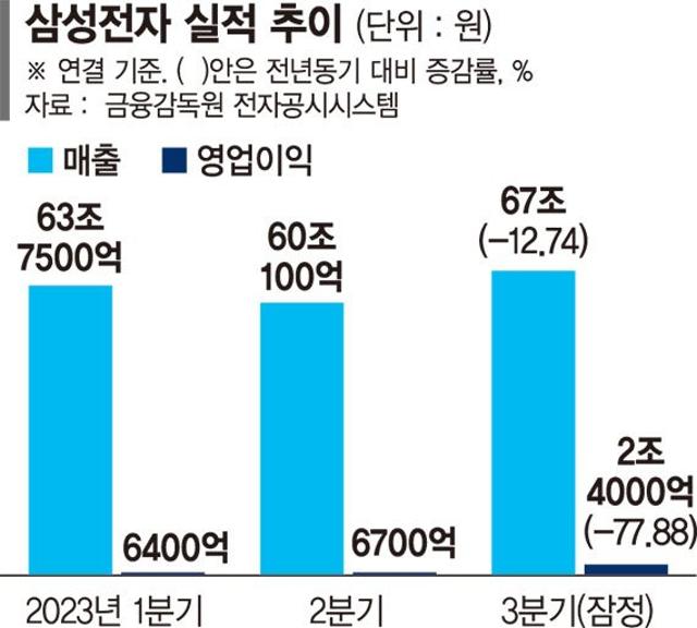 전방(000950) 종목뉴스 | 뉴스/시세 - 팍스넷 증권포털