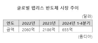 [진정한 반도체 강국 조건] 영세한 팹리스 "이대로면 상당수 도태"(상)