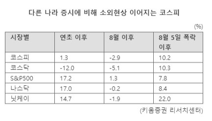 잠잠해진 공포심리에도 불확실성 여전...'금리·밸류업' 투심 다시 '활활'