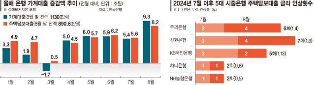 대출 한도 복불복?… 오락가락 대출정책에 실수요자 '혼란'[대출규제 계속되는 진통]