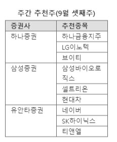 금리 방향 정해지면 실적 시즌..."저평가주 담아라" [株슐랭 가이드]