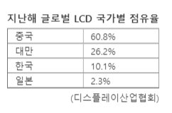 "인플레이션 파도 덮치나"...TSMC·中 LCD 천하에 'IT 인플레이션' 우려