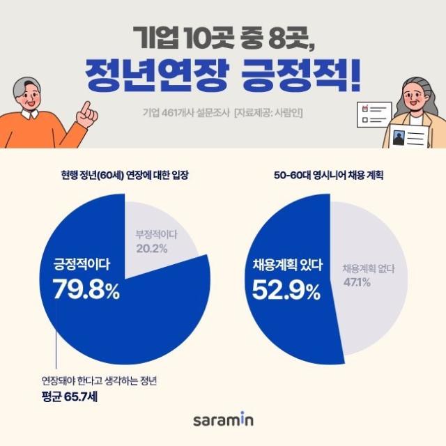 사람인(143240) 종목뉴스 | 뉴스/시세 - 팍스넷 증권포털