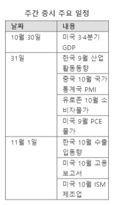 MS·애플은 '삼전'과 다를까...美빅테크 실적 발표에 기대감[주간증시전망]