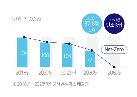 "2050년 100% 친환경차 전환...목표이룬다"