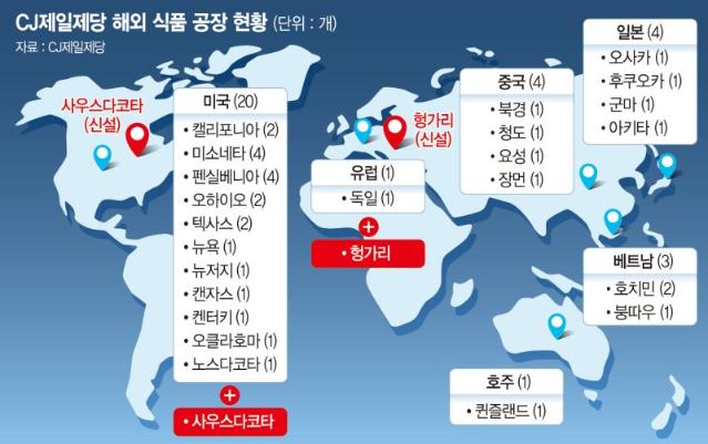 헝가리·美에 비비고 신공장… K푸드 수요 급증에 대응