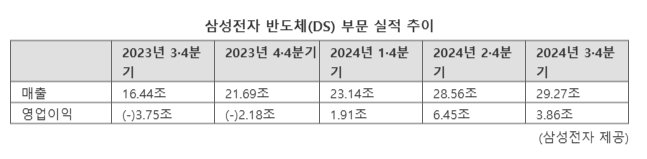 [단독] "데이터로 말하라" "2등도 배워라"...삼성 반도체, '외부 컨설팅' 받는다