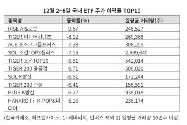 철강 수익률 13%..ETF 승자도 ‘서학개미’ [ETF 스퀘어]